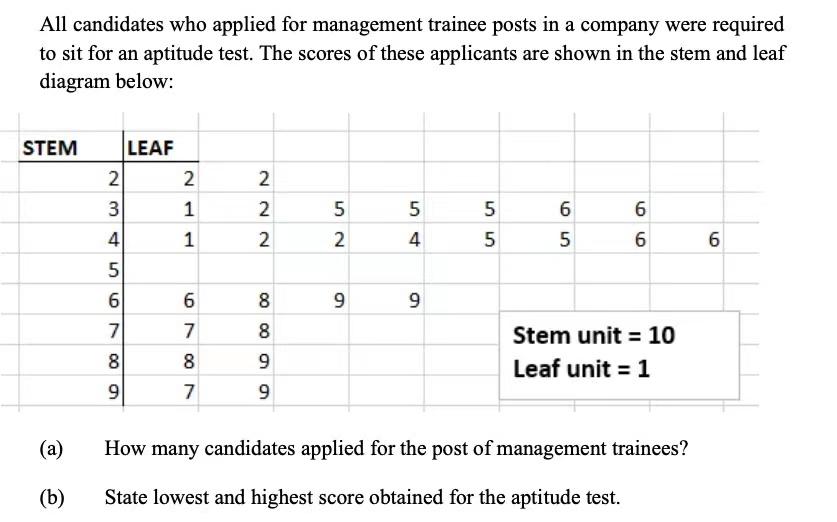  All candidates who applied for management trainee posts in a company