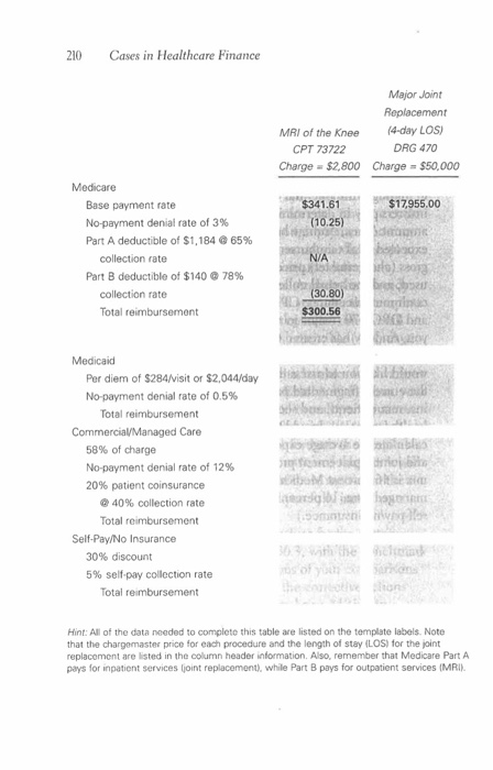 100,000 emergency room visits, and nearly 1 million outpatient encounters, while the