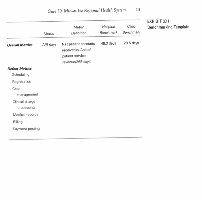 clinics receive more than 1.6 million visits. The vice president of Revenue