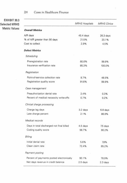 physician revenue cycle depart- ments. Andrew has been directed by MRHS's CEO