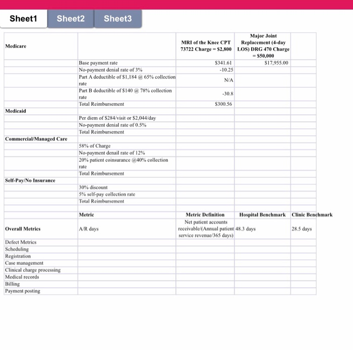 to accomplish two primary goals: (1) lower the overall costs of revenue