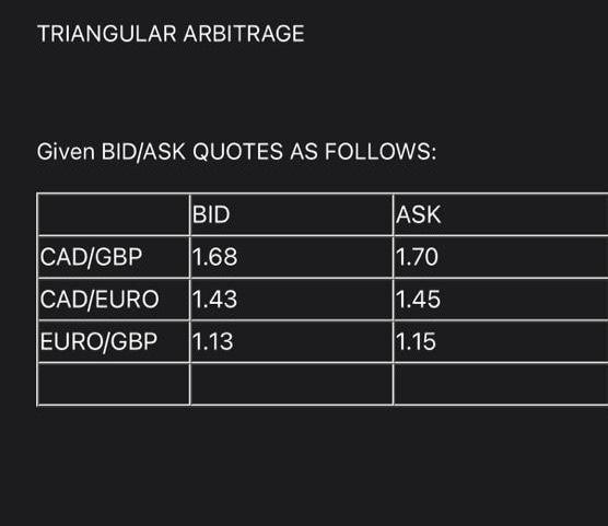  TRIANGULAR ARBITRAGE Given BID/ASK QUOTES AS FOLLOWS: BID ASK 1.68 1.70