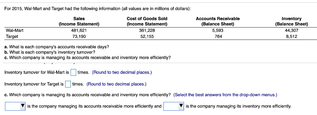 had the following information (all values are in millions of dollars) Wal-Mart