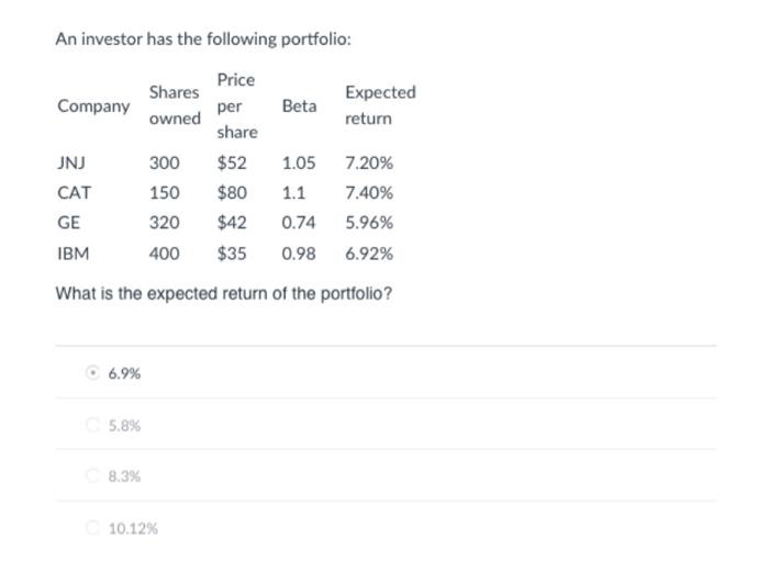 provide the equations used to find the answer. An investor has the