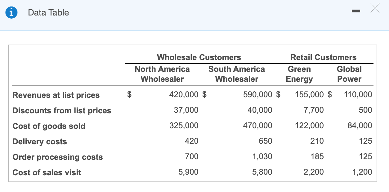 and two wholesale customers. Information relating to each customer for 2017 follows