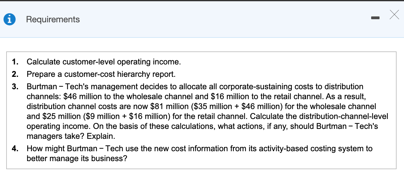 (in thousands): B! (Click the icon to view the data.) Burtman -