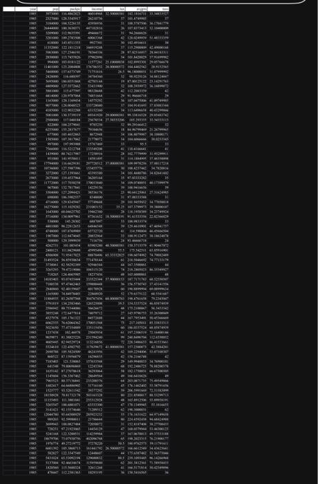 What is the sample average of it? What is the unit of