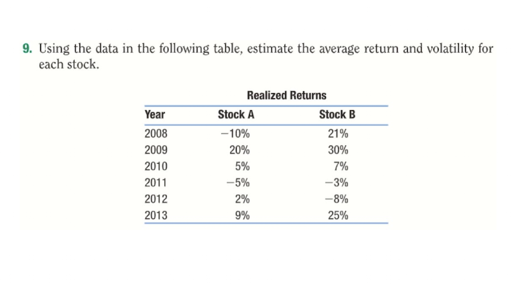  9. Using the data in the following table, estimate the average