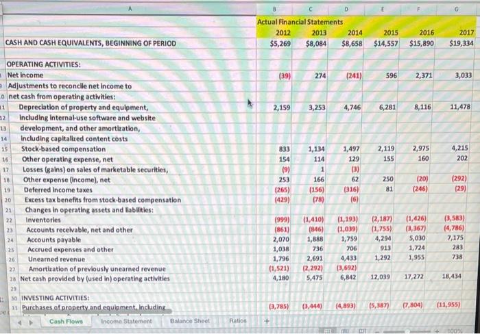 use, I believe we use 'cash flows' - That's the formula I