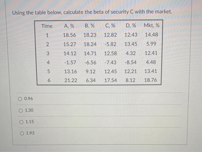 Using the table below, calculate the beta of security C with