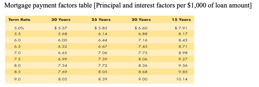 please type the answer by computer, so I can see it clearly,