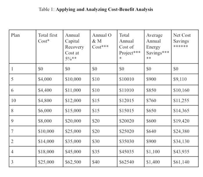 Based on the tables answer the question!Due today!!!!! These tables are correct