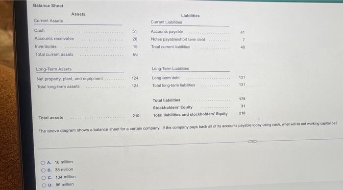  Balance Sheet Assets Liabilities Current Liabilities Current Assets Cash 41 51