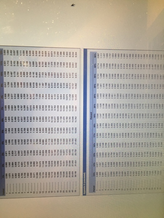 interest over the seven-year life of the loan. Use Appendix D for