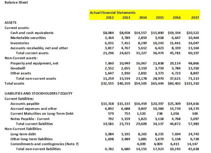  Please help with as many as u can Balance Sheet Actual