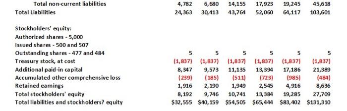 and cash equivalents Marketable securities Inventories Accounts receivable, net and other Total