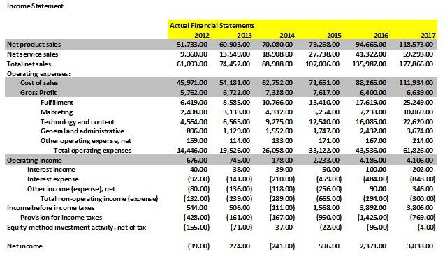 current assets Non-Current assets: Property and equipment, net Goodwill Other assets Total