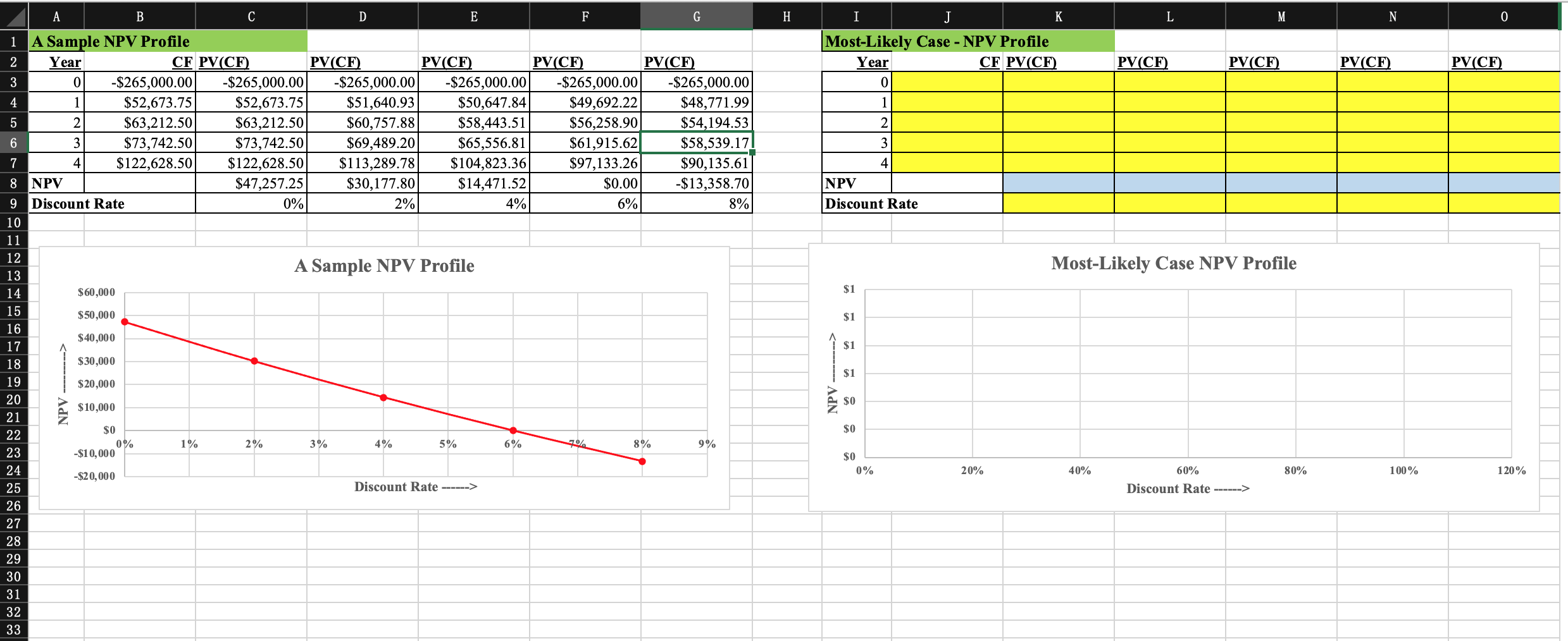 Given the following data on proposed capital budgeting project. (Numerical Inputs Expected