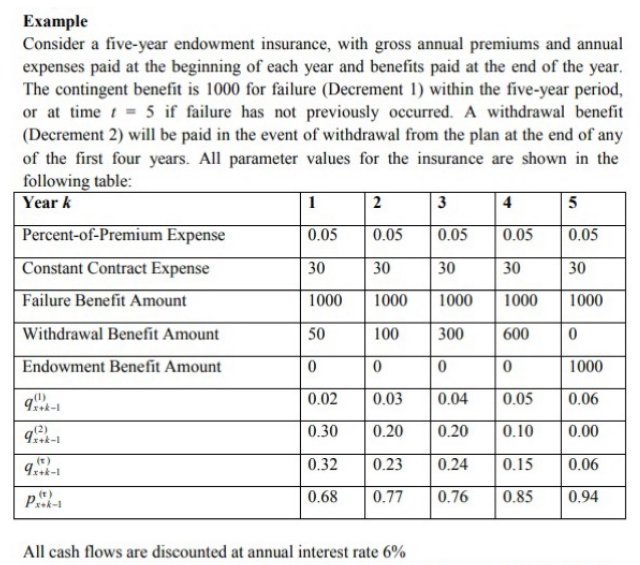 Example Consider a five-year endowment insurance, with gross annual premiums and