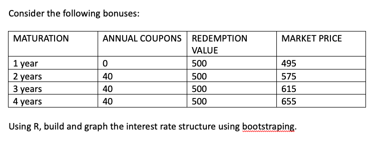 financial markets I need a code in R that does what is