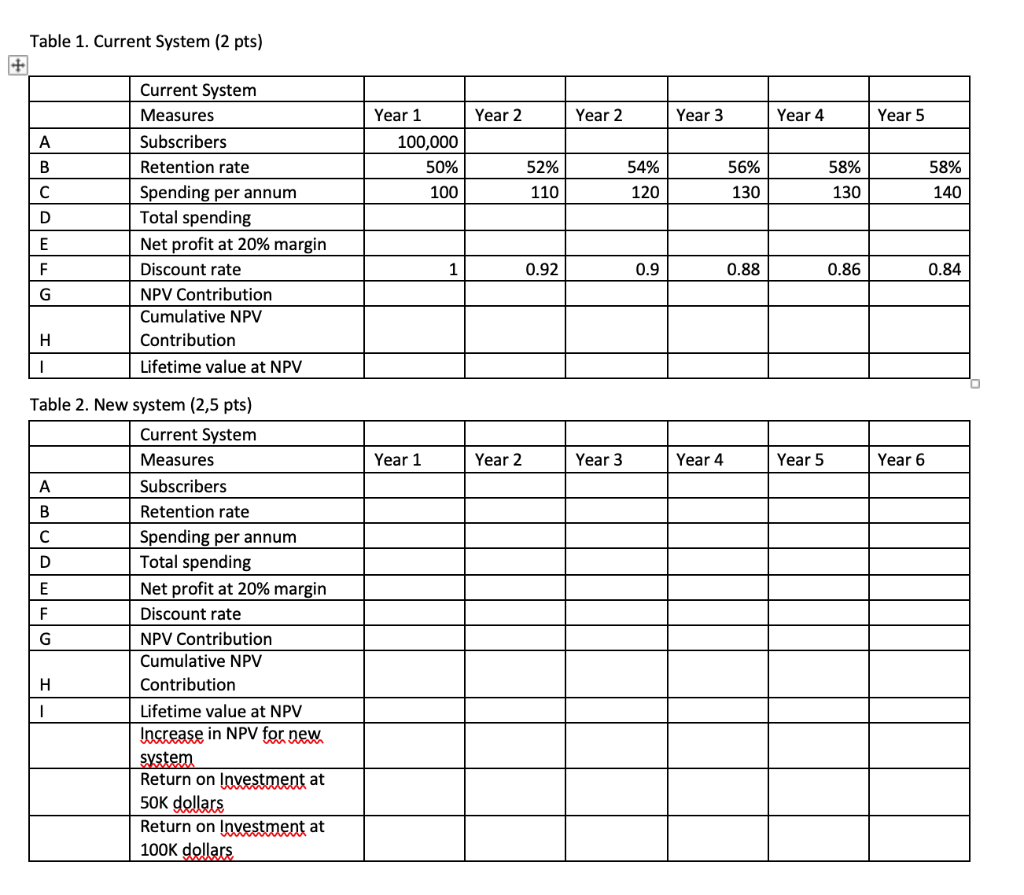 Current System- Please first fill the first table based on the numbers