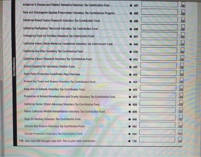 purchased the building on January 2, 2013, for $125,000 (the related land