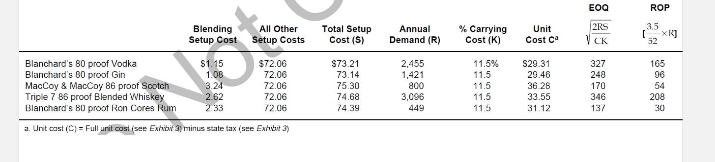 Do you think there are any errors in the computation of