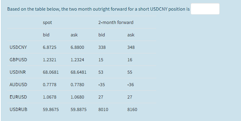 a long USDCNY position is NOTE: In this question and all questions