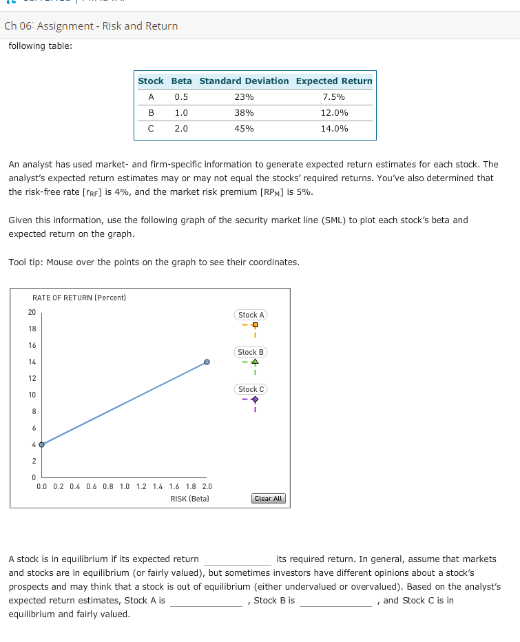 Ch 06 Assignment- Risk and Return following table Stock Beta Standard