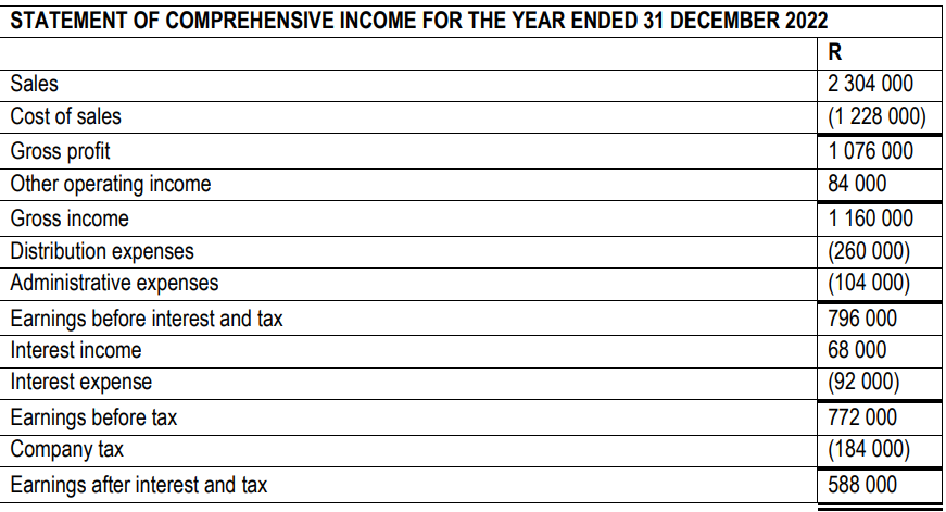 Use the information provided below to prepare the Cash Flow Statement of