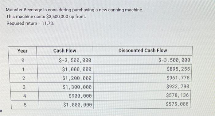  Monster Beverage is considering purchasing a new canning machine. This machine