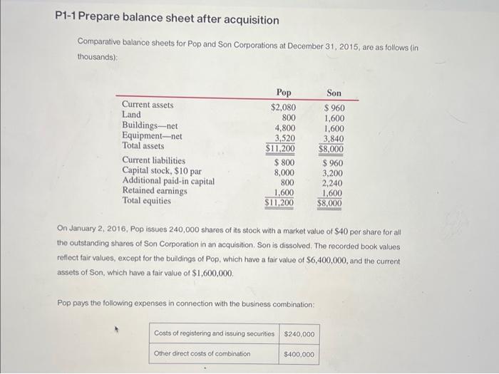 and Son Corporations at December 31, 2015, are as follows (in thousands):
