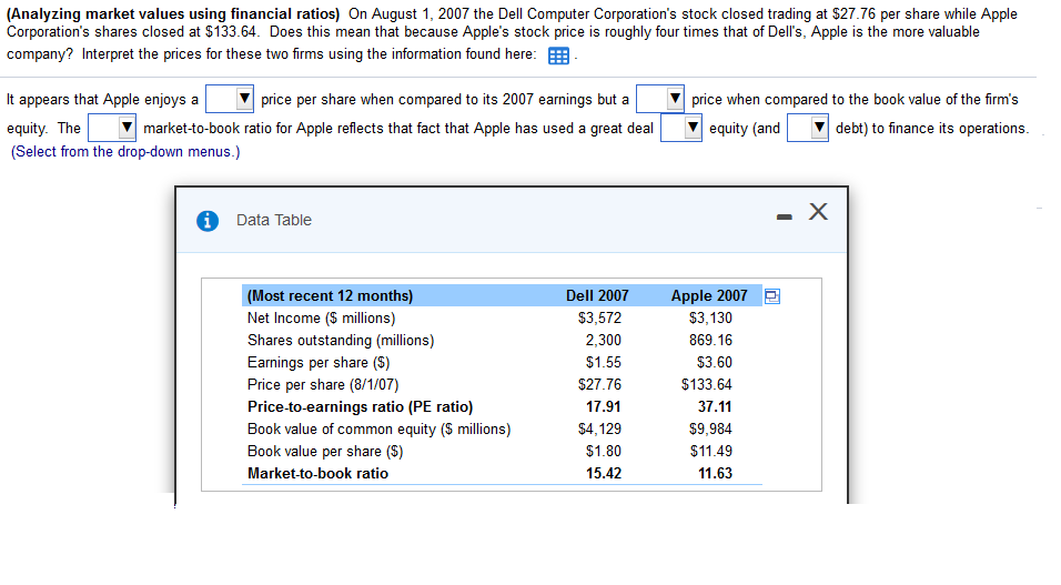  (Analyzing market values using financial ratios) On August 1, 2007 the