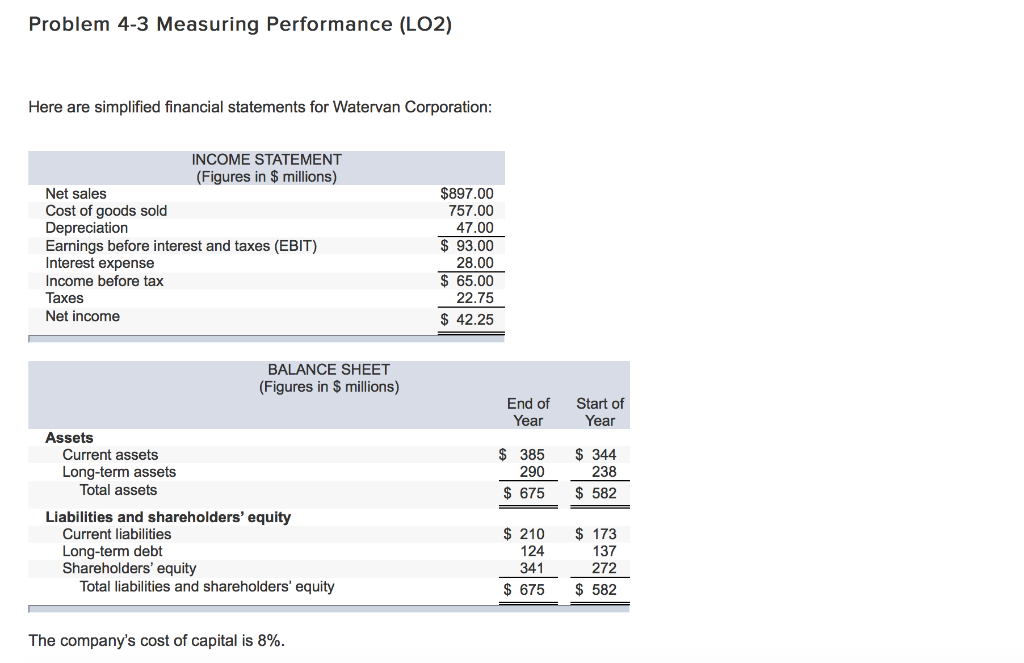  Problem 4-3 Measuring Performance (LO2) Here are simplified financial statements for