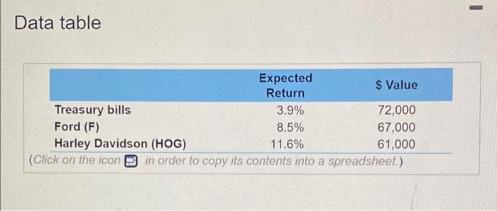 return) Penny Francis inherted a $200,000 portfolio of investments from her grandparents