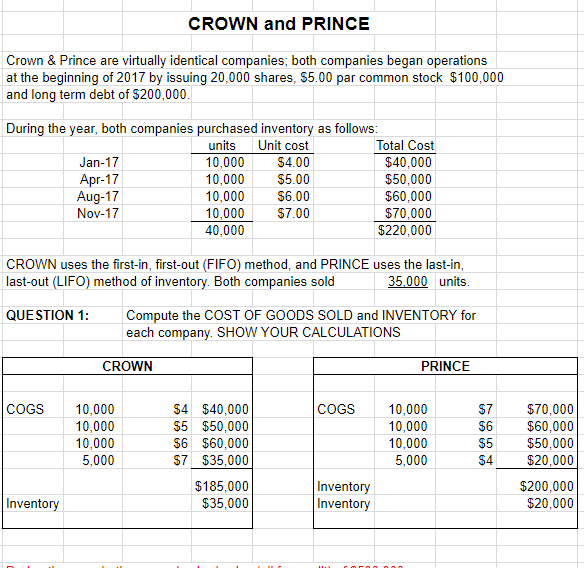 Just need Question 2. (question 1 was already solved) CROWN and PRINCE