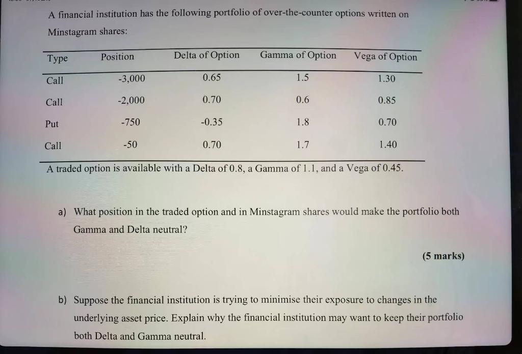  c) Suppose there is a second traded option with a Delta