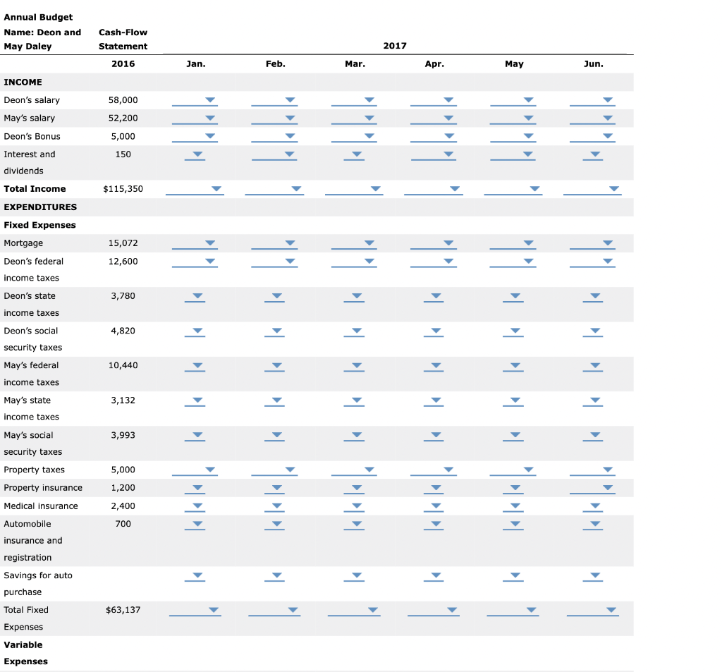 as a cash-flow statement. It is prepared on a monthly basis and