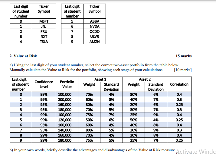 Student Number is 5 so pick one with 5 Ticker Symbol