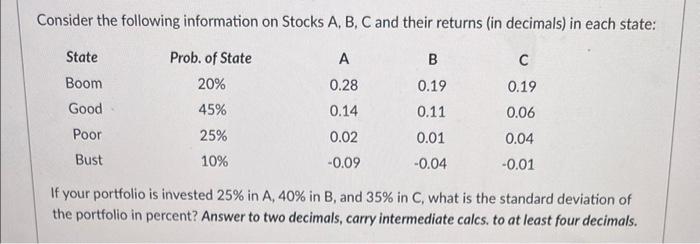 please explain how to solve without excel Consider the following information on