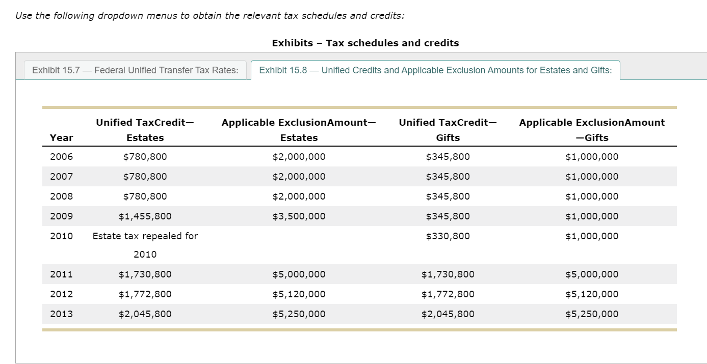 trust directed distribution as follows: $300,000 in charitable deductions ($50,000 to the