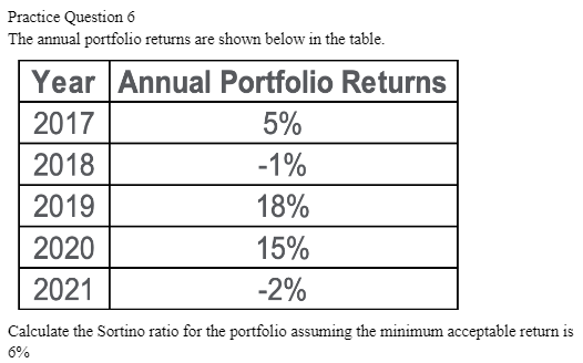 What's the correct answer on finding Sortino Ratio here? Practice Question 6