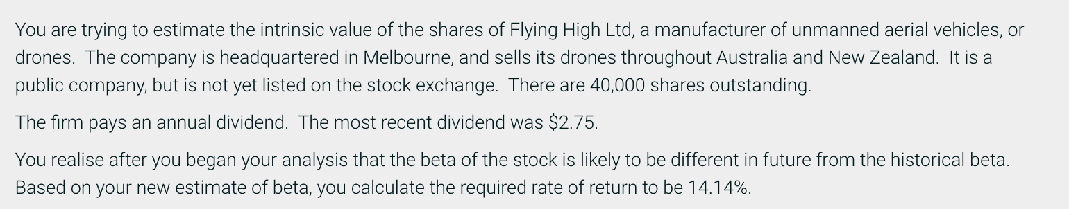 shares of Flying High Ltd, a manufacturer of unmanned aerial vehicles, or