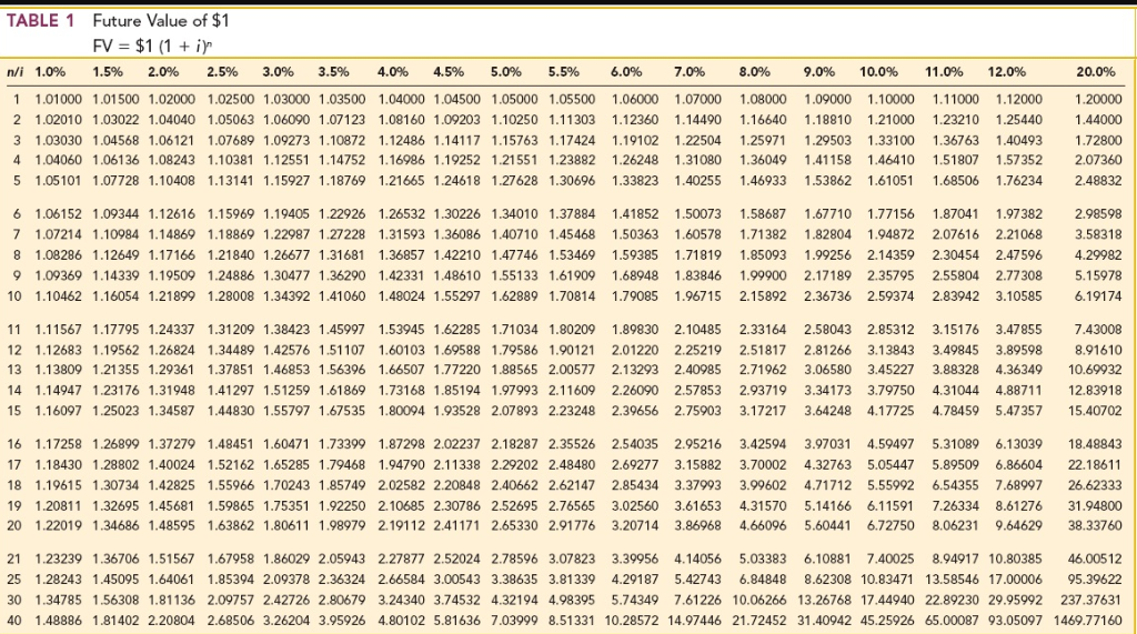 Shop leased a truck from Chumley Motors for a six-year period with