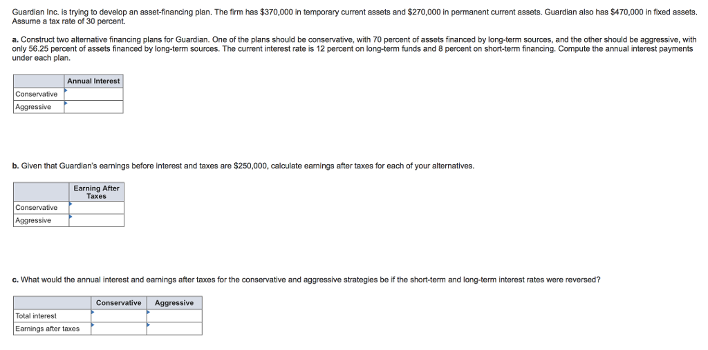  Guardian Inc. is trying to develop an asset-financing plan. The firm