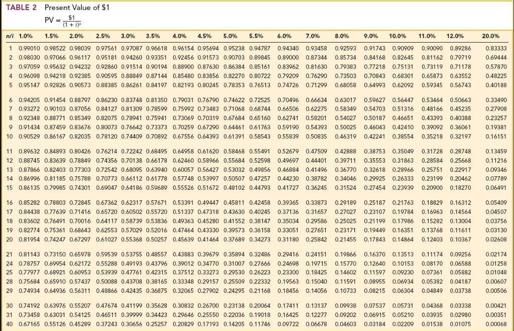 an option to extend the lease for three years. Rick's had no