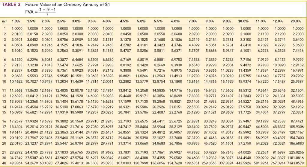 significant economic incentive as of the beginning of the lease to exercise