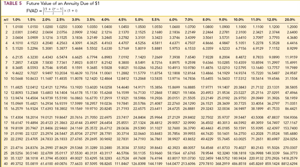 31 of each year, calculated by the lessor using a 7% discount