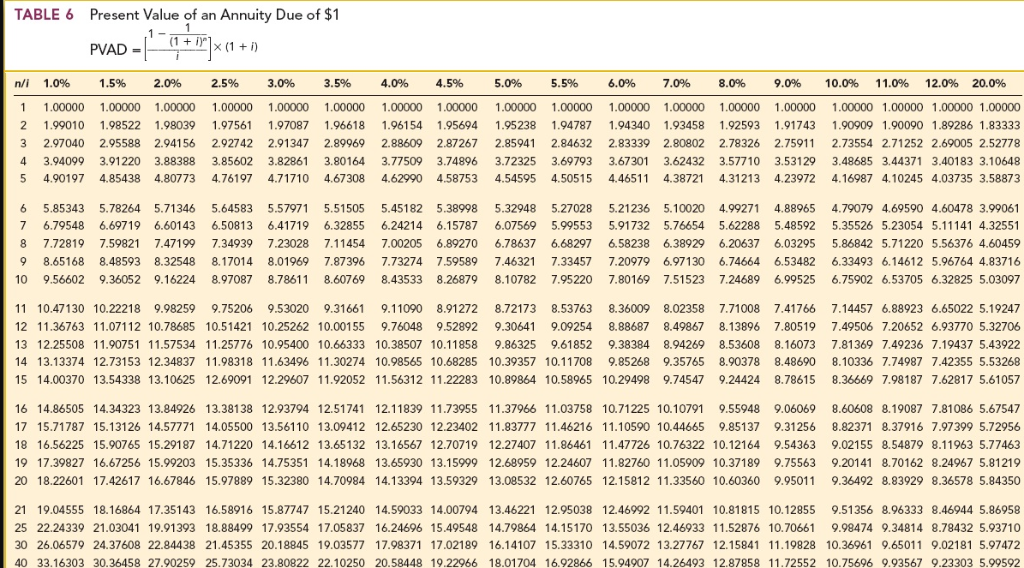 rate. Assume that at the beginning of the third year, January 1,