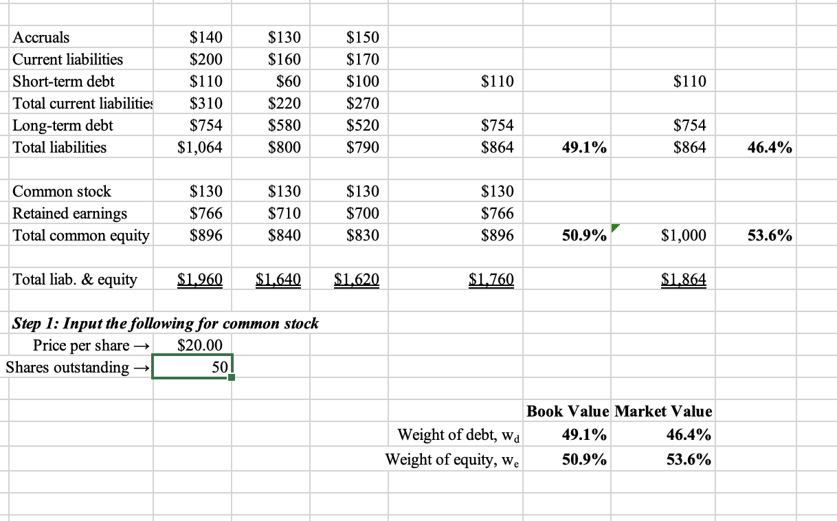 worksheet calculate the WACC for the company. Since some information carries over